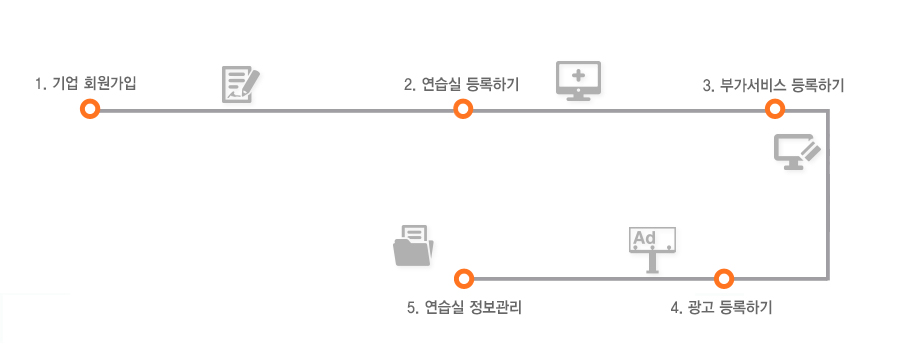 레슨올 기업회원(연습실) 이용안내 절차